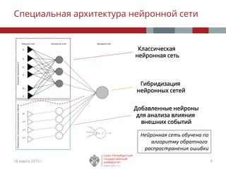 Нейронные Сети Диссертации Нейронные Сети Диссертации